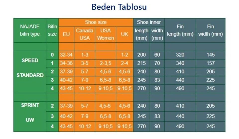 NAJADE SPEED STANDART PALET